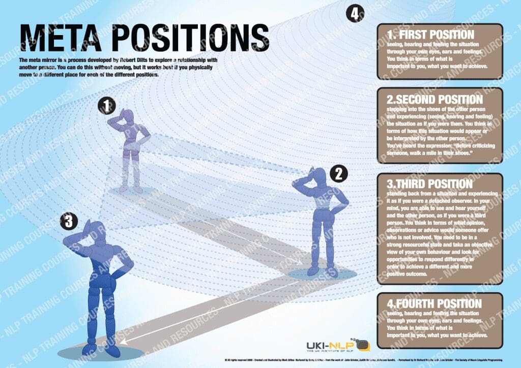 Meta Positions JMG Associates